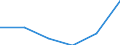 KN 85442091 /Exporte /Einheit = Preise (Euro/Tonne) /Partnerland: Schweiz /Meldeland: Eur27 /85442091:Hochfrequenzkoaxialkabel, Isoliert, Weder mit Anschlussstuecken Versehen Noch Dafuer Vorbereitet