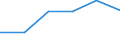 KN 85442091 /Exporte /Einheit = Preise (Euro/Tonne) /Partnerland: Oesterreich /Meldeland: Eur27 /85442091:Hochfrequenzkoaxialkabel, Isoliert, Weder mit Anschlussstuecken Versehen Noch Dafuer Vorbereitet