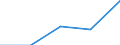 KN 85442091 /Exporte /Einheit = Preise (Euro/Tonne) /Partnerland: Malta /Meldeland: Eur27 /85442091:Hochfrequenzkoaxialkabel, Isoliert, Weder mit Anschlussstuecken Versehen Noch Dafuer Vorbereitet