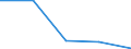 KN 85442091 /Exporte /Einheit = Preise (Euro/Tonne) /Partnerland: Tschechoslow /Meldeland: Eur27 /85442091:Hochfrequenzkoaxialkabel, Isoliert, Weder mit Anschlussstuecken Versehen Noch Dafuer Vorbereitet