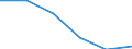 CN 85442091 /Exports /Unit = Prices (Euro/ton) /Partner: Hungary /Reporter: Eur27 /85442091:Co-axial Cable, for High Frequency, Insulated, Neither Ready for Connectors to be Fitted nor Already Provided With Connectors