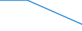 KN 85442091 /Exporte /Einheit = Preise (Euro/Tonne) /Partnerland: Rumaenien /Meldeland: Eur27 /85442091:Hochfrequenzkoaxialkabel, Isoliert, Weder mit Anschlussstuecken Versehen Noch Dafuer Vorbereitet