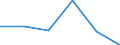 KN 85442091 /Exporte /Einheit = Preise (Euro/Tonne) /Partnerland: Bulgarien /Meldeland: Eur27 /85442091:Hochfrequenzkoaxialkabel, Isoliert, Weder mit Anschlussstuecken Versehen Noch Dafuer Vorbereitet