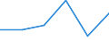 KN 85442091 /Exporte /Einheit = Preise (Euro/Tonne) /Partnerland: Marokko /Meldeland: Eur27 /85442091:Hochfrequenzkoaxialkabel, Isoliert, Weder mit Anschlussstuecken Versehen Noch Dafuer Vorbereitet