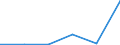 KN 85442091 /Exporte /Einheit = Preise (Euro/Tonne) /Partnerland: Algerien /Meldeland: Eur27 /85442091:Hochfrequenzkoaxialkabel, Isoliert, Weder mit Anschlussstuecken Versehen Noch Dafuer Vorbereitet