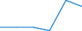 KN 85442091 /Exporte /Einheit = Preise (Euro/Tonne) /Partnerland: Tunesien /Meldeland: Eur27 /85442091:Hochfrequenzkoaxialkabel, Isoliert, Weder mit Anschlussstuecken Versehen Noch Dafuer Vorbereitet