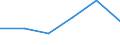 KN 85442091 /Exporte /Einheit = Preise (Euro/Tonne) /Partnerland: Aegypten /Meldeland: Eur27 /85442091:Hochfrequenzkoaxialkabel, Isoliert, Weder mit Anschlussstuecken Versehen Noch Dafuer Vorbereitet