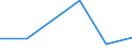 KN 85442091 /Exporte /Einheit = Preise (Euro/Tonne) /Partnerland: Sudan /Meldeland: Eur27 /85442091:Hochfrequenzkoaxialkabel, Isoliert, Weder mit Anschlussstuecken Versehen Noch Dafuer Vorbereitet