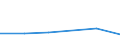 KN 85442091 /Exporte /Einheit = Preise (Euro/Tonne) /Partnerland: Niger /Meldeland: Eur27 /85442091:Hochfrequenzkoaxialkabel, Isoliert, Weder mit Anschlussstuecken Versehen Noch Dafuer Vorbereitet