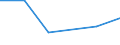 KN 85442091 /Exporte /Einheit = Preise (Euro/Tonne) /Partnerland: Senegal /Meldeland: Eur27 /85442091:Hochfrequenzkoaxialkabel, Isoliert, Weder mit Anschlussstuecken Versehen Noch Dafuer Vorbereitet