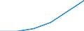 KN 85442091 /Exporte /Einheit = Preise (Euro/Tonne) /Partnerland: Elfenbeink. /Meldeland: Eur27 /85442091:Hochfrequenzkoaxialkabel, Isoliert, Weder mit Anschlussstuecken Versehen Noch Dafuer Vorbereitet