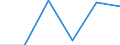 KN 85442091 /Exporte /Einheit = Preise (Euro/Tonne) /Partnerland: Nigeria /Meldeland: Eur27 /85442091:Hochfrequenzkoaxialkabel, Isoliert, Weder mit Anschlussstuecken Versehen Noch Dafuer Vorbereitet