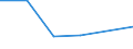 KN 85442091 /Exporte /Einheit = Preise (Euro/Tonne) /Partnerland: Gabun /Meldeland: Eur27 /85442091:Hochfrequenzkoaxialkabel, Isoliert, Weder mit Anschlussstuecken Versehen Noch Dafuer Vorbereitet