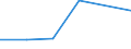 KN 85442091 /Exporte /Einheit = Preise (Euro/Tonne) /Partnerland: Dem. Rep. Kongo /Meldeland: Eur27 /85442091:Hochfrequenzkoaxialkabel, Isoliert, Weder mit Anschlussstuecken Versehen Noch Dafuer Vorbereitet