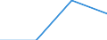 KN 85442091 /Exporte /Einheit = Preise (Euro/Tonne) /Partnerland: Ruanda /Meldeland: Eur27 /85442091:Hochfrequenzkoaxialkabel, Isoliert, Weder mit Anschlussstuecken Versehen Noch Dafuer Vorbereitet