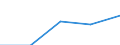 KN 85442091 /Exporte /Einheit = Preise (Euro/Tonne) /Partnerland: Angola /Meldeland: Eur27 /85442091:Hochfrequenzkoaxialkabel, Isoliert, Weder mit Anschlussstuecken Versehen Noch Dafuer Vorbereitet