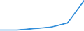 KN 85442091 /Exporte /Einheit = Preise (Euro/Tonne) /Partnerland: Kenia /Meldeland: Eur27 /85442091:Hochfrequenzkoaxialkabel, Isoliert, Weder mit Anschlussstuecken Versehen Noch Dafuer Vorbereitet