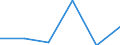 KN 85442091 /Exporte /Einheit = Preise (Euro/Tonne) /Partnerland: Simbabwe /Meldeland: Eur27 /85442091:Hochfrequenzkoaxialkabel, Isoliert, Weder mit Anschlussstuecken Versehen Noch Dafuer Vorbereitet