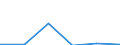 KN 85442091 /Exporte /Einheit = Preise (Euro/Tonne) /Partnerland: Kanada /Meldeland: Eur27 /85442091:Hochfrequenzkoaxialkabel, Isoliert, Weder mit Anschlussstuecken Versehen Noch Dafuer Vorbereitet