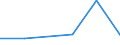 KN 85442091 /Exporte /Einheit = Preise (Euro/Tonne) /Partnerland: Mexiko /Meldeland: Eur27 /85442091:Hochfrequenzkoaxialkabel, Isoliert, Weder mit Anschlussstuecken Versehen Noch Dafuer Vorbereitet