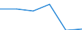 KN 85442099 /Exporte /Einheit = Preise (Euro/Tonne) /Partnerland: Frankreich /Meldeland: Eur27 /85442099:Koaxialkabel und Andere Koaxiale Elektrische Leiter, Isoliert, Weder mit Anschlussstuecken Versehen Noch Dafuer Vorbereitet (Ausg. Hochfrequenzkabel)