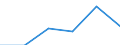 KN 85442099 /Exporte /Einheit = Preise (Euro/Tonne) /Partnerland: Belgien/Luxemburg /Meldeland: Eur27 /85442099:Koaxialkabel und Andere Koaxiale Elektrische Leiter, Isoliert, Weder mit Anschlussstuecken Versehen Noch Dafuer Vorbereitet (Ausg. Hochfrequenzkabel)