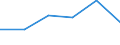 KN 85442099 /Exporte /Einheit = Preise (Euro/Tonne) /Partnerland: Deutschland /Meldeland: Eur27 /85442099:Koaxialkabel und Andere Koaxiale Elektrische Leiter, Isoliert, Weder mit Anschlussstuecken Versehen Noch Dafuer Vorbereitet (Ausg. Hochfrequenzkabel)