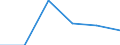 KN 85442099 /Exporte /Einheit = Preise (Euro/Tonne) /Partnerland: Italien /Meldeland: Eur27 /85442099:Koaxialkabel und Andere Koaxiale Elektrische Leiter, Isoliert, Weder mit Anschlussstuecken Versehen Noch Dafuer Vorbereitet (Ausg. Hochfrequenzkabel)