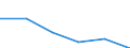 KN 85442099 /Exporte /Einheit = Preise (Euro/Tonne) /Partnerland: Ver.koenigreich /Meldeland: Eur27 /85442099:Koaxialkabel und Andere Koaxiale Elektrische Leiter, Isoliert, Weder mit Anschlussstuecken Versehen Noch Dafuer Vorbereitet (Ausg. Hochfrequenzkabel)