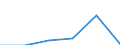 KN 85442099 /Exporte /Einheit = Preise (Euro/Tonne) /Partnerland: Irland /Meldeland: Eur27 /85442099:Koaxialkabel und Andere Koaxiale Elektrische Leiter, Isoliert, Weder mit Anschlussstuecken Versehen Noch Dafuer Vorbereitet (Ausg. Hochfrequenzkabel)