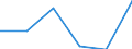 KN 85442099 /Exporte /Einheit = Preise (Euro/Tonne) /Partnerland: Daenemark /Meldeland: Eur27 /85442099:Koaxialkabel und Andere Koaxiale Elektrische Leiter, Isoliert, Weder mit Anschlussstuecken Versehen Noch Dafuer Vorbereitet (Ausg. Hochfrequenzkabel)