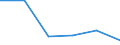 KN 85442099 /Exporte /Einheit = Preise (Euro/Tonne) /Partnerland: Griechenland /Meldeland: Eur27 /85442099:Koaxialkabel und Andere Koaxiale Elektrische Leiter, Isoliert, Weder mit Anschlussstuecken Versehen Noch Dafuer Vorbereitet (Ausg. Hochfrequenzkabel)