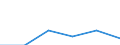 KN 85442099 /Exporte /Einheit = Preise (Euro/Tonne) /Partnerland: Portugal /Meldeland: Eur27 /85442099:Koaxialkabel und Andere Koaxiale Elektrische Leiter, Isoliert, Weder mit Anschlussstuecken Versehen Noch Dafuer Vorbereitet (Ausg. Hochfrequenzkabel)