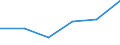 KN 85442099 /Exporte /Einheit = Preise (Euro/Tonne) /Partnerland: Norwegen /Meldeland: Eur27 /85442099:Koaxialkabel und Andere Koaxiale Elektrische Leiter, Isoliert, Weder mit Anschlussstuecken Versehen Noch Dafuer Vorbereitet (Ausg. Hochfrequenzkabel)