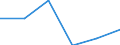 KN 85442099 /Exporte /Einheit = Preise (Euro/Tonne) /Partnerland: Finnland /Meldeland: Eur27 /85442099:Koaxialkabel und Andere Koaxiale Elektrische Leiter, Isoliert, Weder mit Anschlussstuecken Versehen Noch Dafuer Vorbereitet (Ausg. Hochfrequenzkabel)