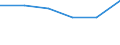 KN 85442099 /Exporte /Einheit = Preise (Euro/Tonne) /Partnerland: Malta /Meldeland: Eur27 /85442099:Koaxialkabel und Andere Koaxiale Elektrische Leiter, Isoliert, Weder mit Anschlussstuecken Versehen Noch Dafuer Vorbereitet (Ausg. Hochfrequenzkabel)