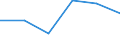 KN 85442099 /Exporte /Einheit = Preise (Euro/Tonne) /Partnerland: Polen /Meldeland: Eur27 /85442099:Koaxialkabel und Andere Koaxiale Elektrische Leiter, Isoliert, Weder mit Anschlussstuecken Versehen Noch Dafuer Vorbereitet (Ausg. Hochfrequenzkabel)