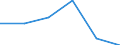 KN 85442099 /Exporte /Einheit = Preise (Euro/Tonne) /Partnerland: Ungarn /Meldeland: Eur27 /85442099:Koaxialkabel und Andere Koaxiale Elektrische Leiter, Isoliert, Weder mit Anschlussstuecken Versehen Noch Dafuer Vorbereitet (Ausg. Hochfrequenzkabel)