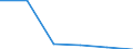 KN 85442099 /Exporte /Einheit = Preise (Euro/Tonne) /Partnerland: Rumaenien /Meldeland: Eur27 /85442099:Koaxialkabel und Andere Koaxiale Elektrische Leiter, Isoliert, Weder mit Anschlussstuecken Versehen Noch Dafuer Vorbereitet (Ausg. Hochfrequenzkabel)