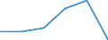 KN 85442099 /Exporte /Einheit = Preise (Euro/Tonne) /Partnerland: Aegypten /Meldeland: Eur27 /85442099:Koaxialkabel und Andere Koaxiale Elektrische Leiter, Isoliert, Weder mit Anschlussstuecken Versehen Noch Dafuer Vorbereitet (Ausg. Hochfrequenzkabel)