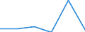 KN 85442099 /Exporte /Einheit = Preise (Euro/Tonne) /Partnerland: Mauretanien /Meldeland: Eur27 /85442099:Koaxialkabel und Andere Koaxiale Elektrische Leiter, Isoliert, Weder mit Anschlussstuecken Versehen Noch Dafuer Vorbereitet (Ausg. Hochfrequenzkabel)