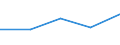 KN 85442099 /Exporte /Einheit = Preise (Euro/Tonne) /Partnerland: Burkina Faso /Meldeland: Eur27 /85442099:Koaxialkabel und Andere Koaxiale Elektrische Leiter, Isoliert, Weder mit Anschlussstuecken Versehen Noch Dafuer Vorbereitet (Ausg. Hochfrequenzkabel)