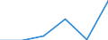 KN 85442099 /Exporte /Einheit = Preise (Euro/Tonne) /Partnerland: Niger /Meldeland: Eur27 /85442099:Koaxialkabel und Andere Koaxiale Elektrische Leiter, Isoliert, Weder mit Anschlussstuecken Versehen Noch Dafuer Vorbereitet (Ausg. Hochfrequenzkabel)