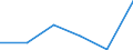 KN 85442099 /Exporte /Einheit = Preise (Euro/Tonne) /Partnerland: Guinea-biss. /Meldeland: Eur27 /85442099:Koaxialkabel und Andere Koaxiale Elektrische Leiter, Isoliert, Weder mit Anschlussstuecken Versehen Noch Dafuer Vorbereitet (Ausg. Hochfrequenzkabel)