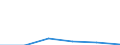 KN 85442099 /Exporte /Einheit = Preise (Euro/Tonne) /Partnerland: Guinea /Meldeland: Eur27 /85442099:Koaxialkabel und Andere Koaxiale Elektrische Leiter, Isoliert, Weder mit Anschlussstuecken Versehen Noch Dafuer Vorbereitet (Ausg. Hochfrequenzkabel)