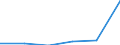 KN 85442099 /Exporte /Einheit = Preise (Euro/Tonne) /Partnerland: Togo /Meldeland: Eur27 /85442099:Koaxialkabel und Andere Koaxiale Elektrische Leiter, Isoliert, Weder mit Anschlussstuecken Versehen Noch Dafuer Vorbereitet (Ausg. Hochfrequenzkabel)