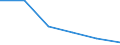 KN 85442099 /Exporte /Einheit = Preise (Euro/Tonne) /Partnerland: Nigeria /Meldeland: Eur27 /85442099:Koaxialkabel und Andere Koaxiale Elektrische Leiter, Isoliert, Weder mit Anschlussstuecken Versehen Noch Dafuer Vorbereitet (Ausg. Hochfrequenzkabel)