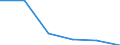 KN 85442099 /Exporte /Einheit = Preise (Euro/Tonne) /Partnerland: Kamerun /Meldeland: Eur27 /85442099:Koaxialkabel und Andere Koaxiale Elektrische Leiter, Isoliert, Weder mit Anschlussstuecken Versehen Noch Dafuer Vorbereitet (Ausg. Hochfrequenzkabel)