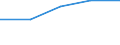 KN 85442099 /Exporte /Einheit = Preise (Euro/Tonne) /Partnerland: Aequat.guin. /Meldeland: Eur27 /85442099:Koaxialkabel und Andere Koaxiale Elektrische Leiter, Isoliert, Weder mit Anschlussstuecken Versehen Noch Dafuer Vorbereitet (Ausg. Hochfrequenzkabel)