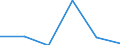 KN 85442099 /Exporte /Einheit = Preise (Euro/Tonne) /Partnerland: Gabun /Meldeland: Eur27 /85442099:Koaxialkabel und Andere Koaxiale Elektrische Leiter, Isoliert, Weder mit Anschlussstuecken Versehen Noch Dafuer Vorbereitet (Ausg. Hochfrequenzkabel)